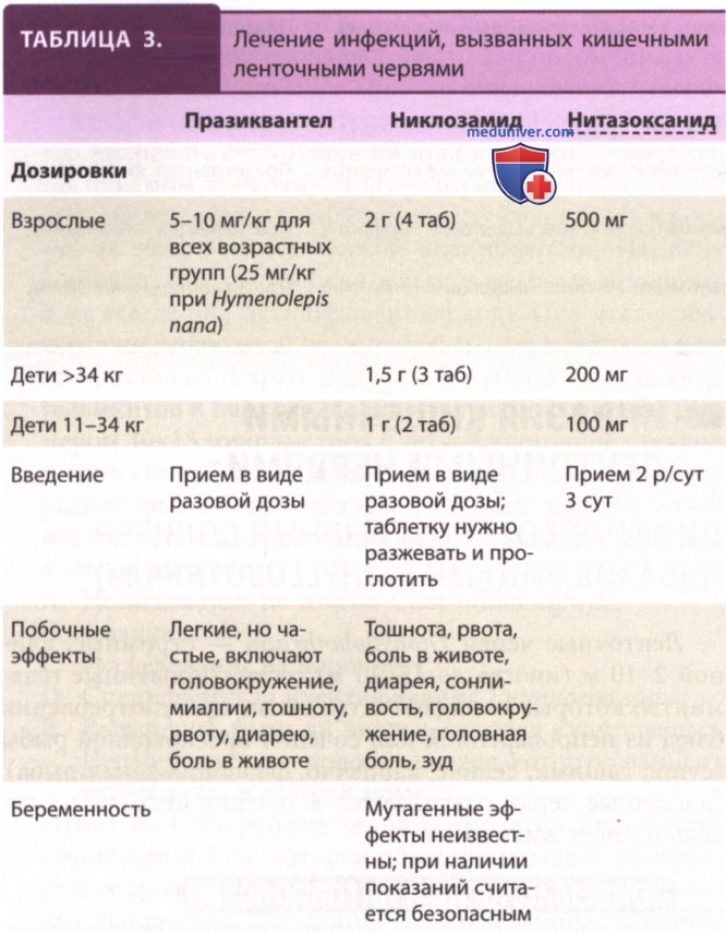������������� (������� Hymenolepis nana)