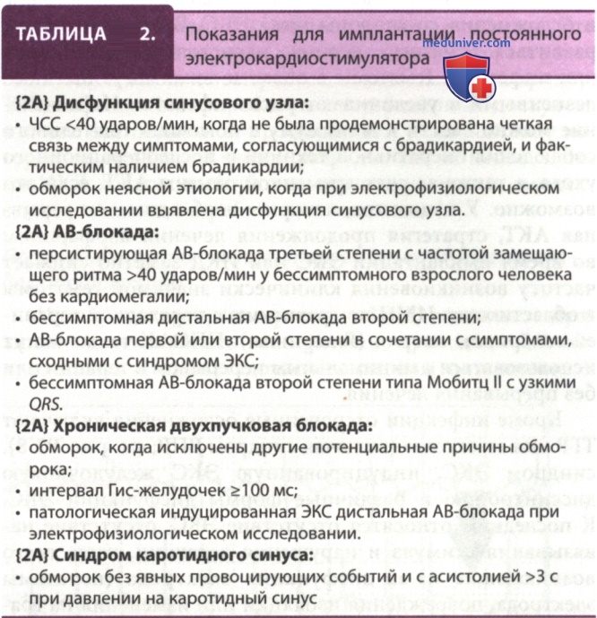 ��������������� ��������� � ������������� ������������� �� ������ ��� ��������