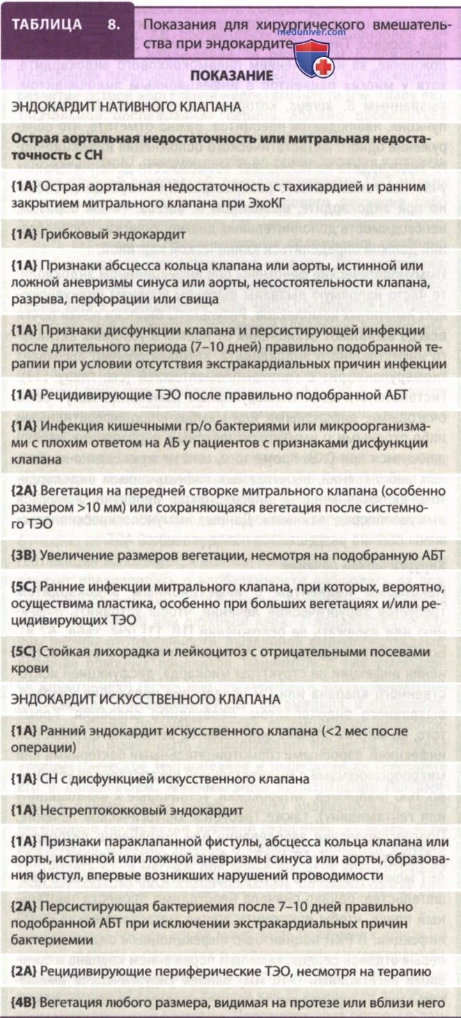 ������� ������������� ����������� � ��� �������