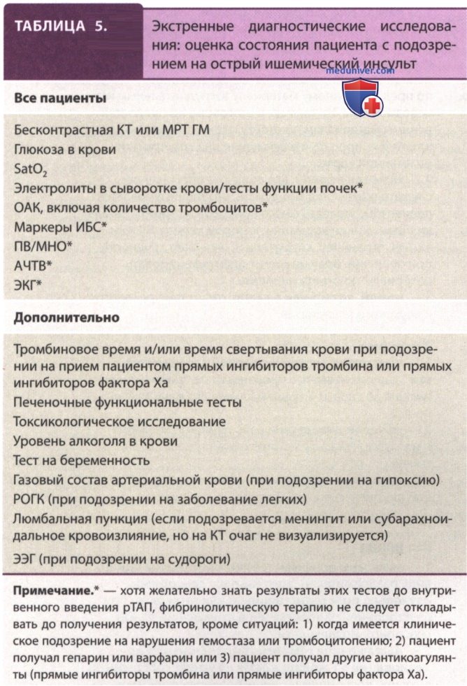 ����������� ������� ��������� �����