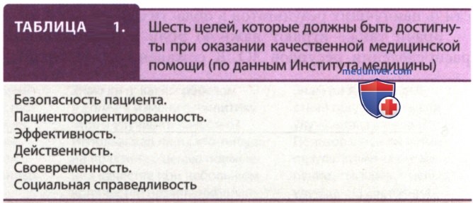��������, ������������, �������� ����������� ������
