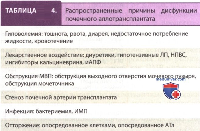 �������������� ����� � ������� ����������� �������� ���������������