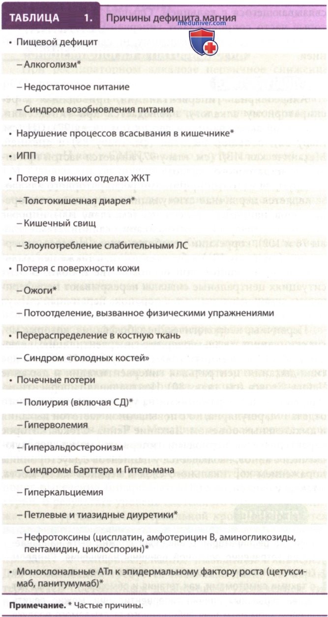����������� ������� �� ���������� ������ ������ � ������� � �������� � �������