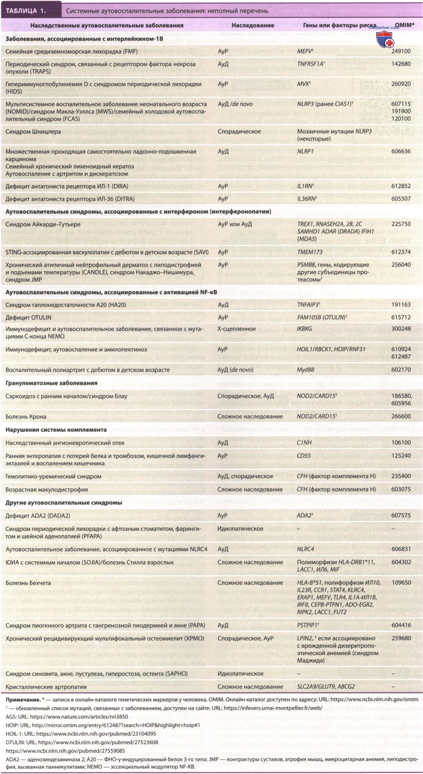 ����������������������� D � ��������� ������������� ��������� (HIDS; hyperimmunoglobulin D Syndrome)