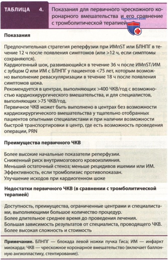 ������� �������� �������� � �������� �������� ST