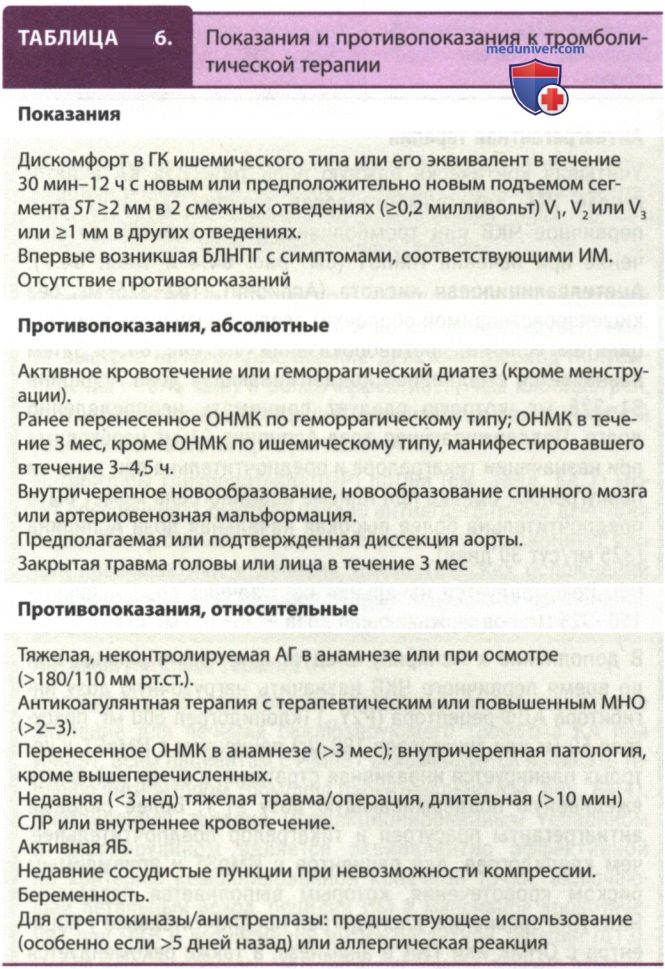 ������� �������� �������� � �������� �������� ST