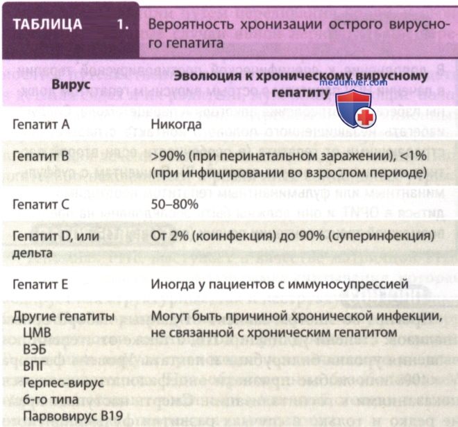 ������ ������� D (HDV)