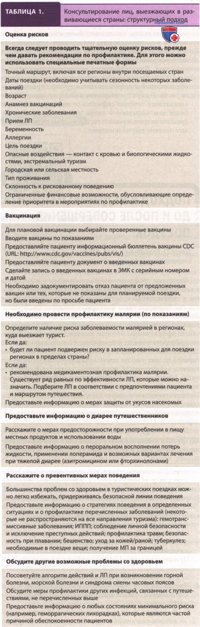 ������� ���������������� � ��������
