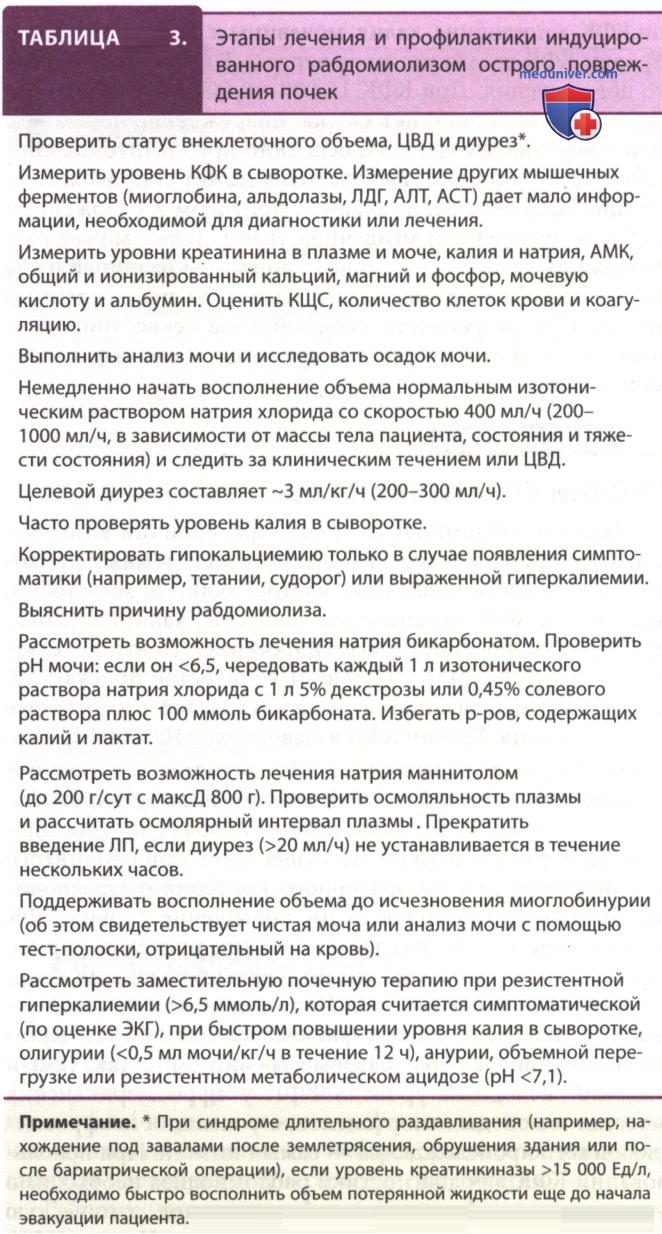 ������� ������������ � ��� �������