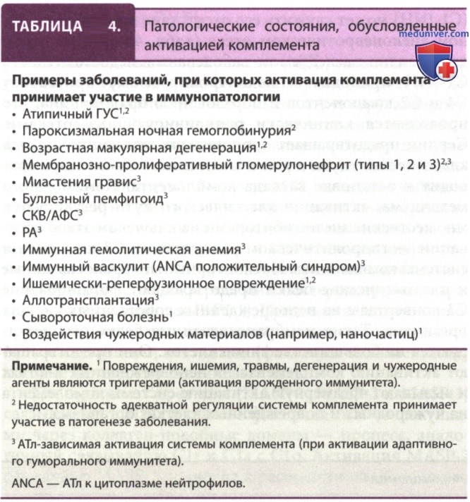 ������� ����������� � �������� �����������