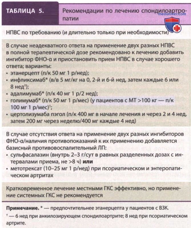 ������� ������������������