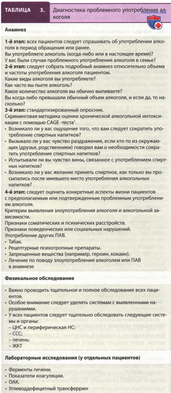 ������������ �������� � ��� �����������