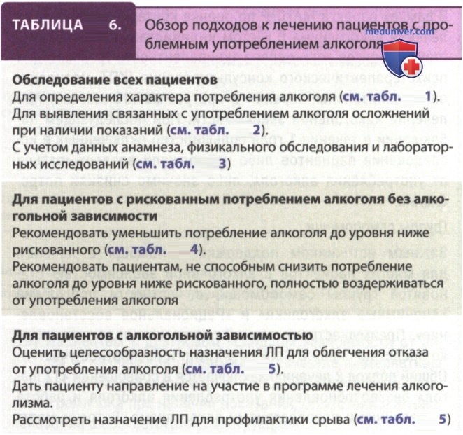 ������������ �������� � ��� �����������