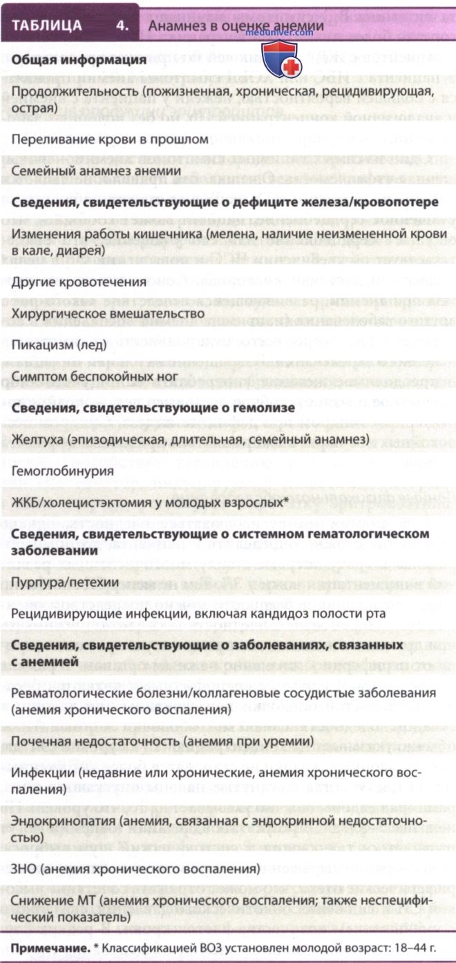 ������� ����� ��� ������ � ��������