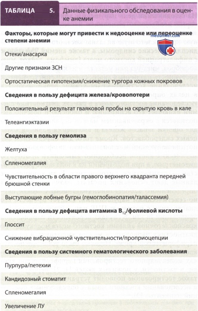 ������� ����� ��� ������ � ��������