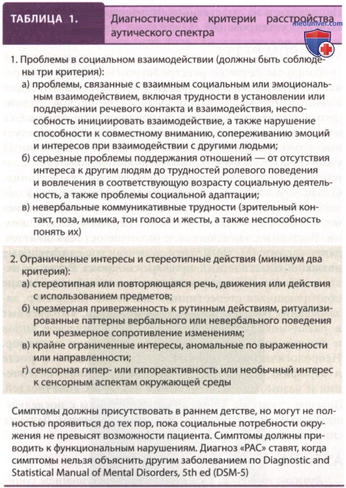 ��������� �������� ������� �������
