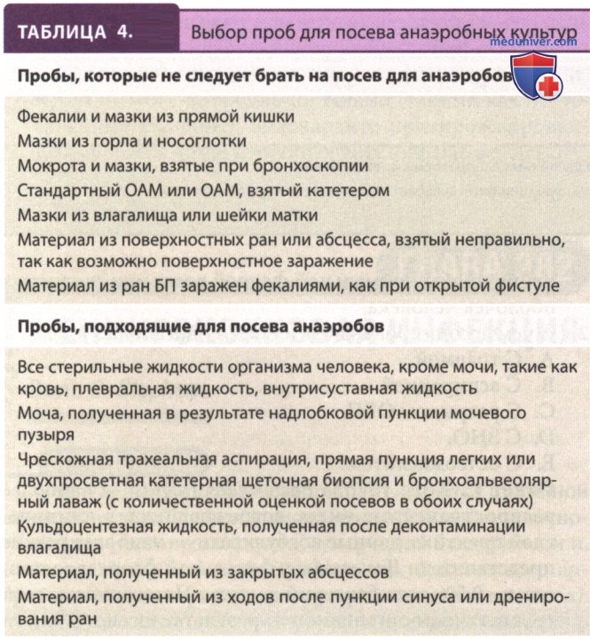 �������� ����������������� ���������� ��������