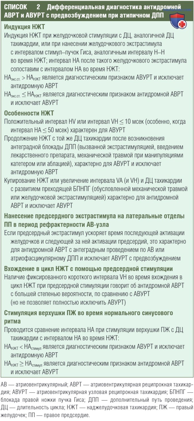 ���������������������� ������������ ��� �������, ��������� � ���������� �������������������� � ������������������� ��������������� ������ ����������