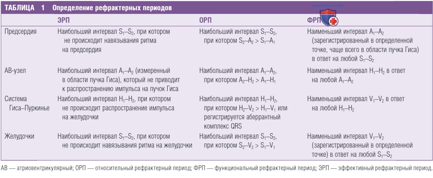 ����������� ������������� ���������� ��� ���������������������� ������������ (���) ������