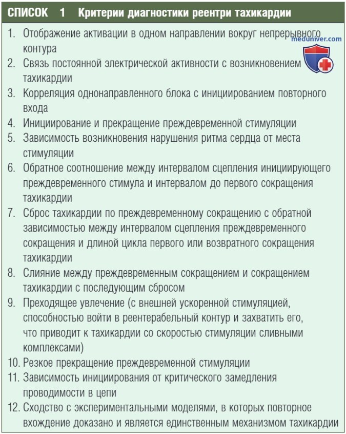 �������� ��������� ������� ������