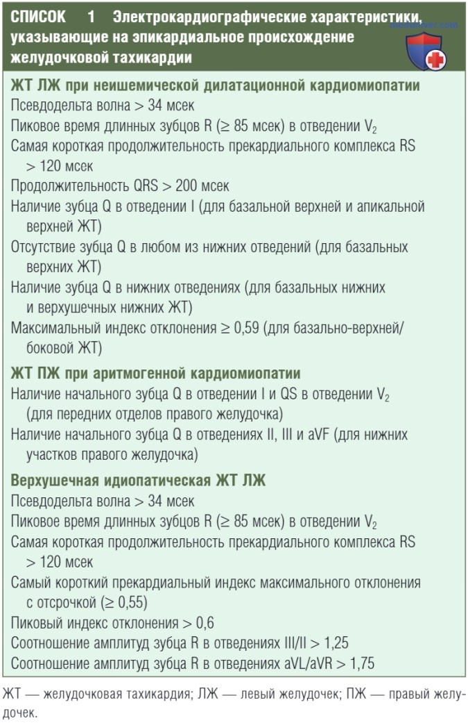 ��������� �������� �������������� ������������ ����������