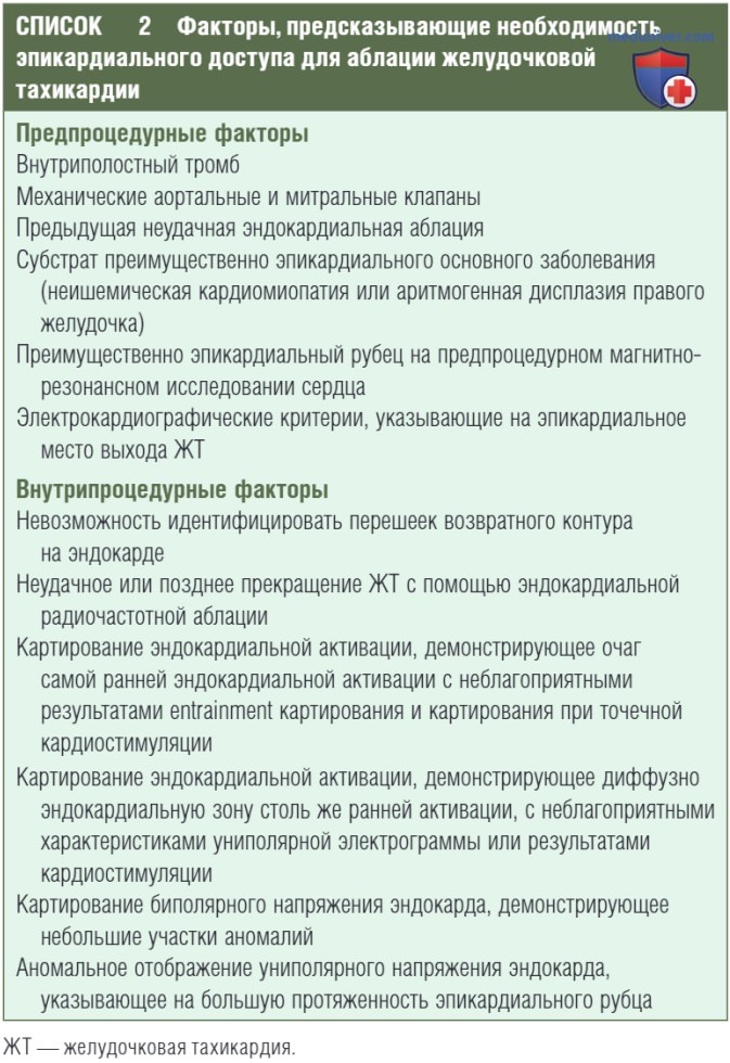 ������� �������������� ������������ ����������