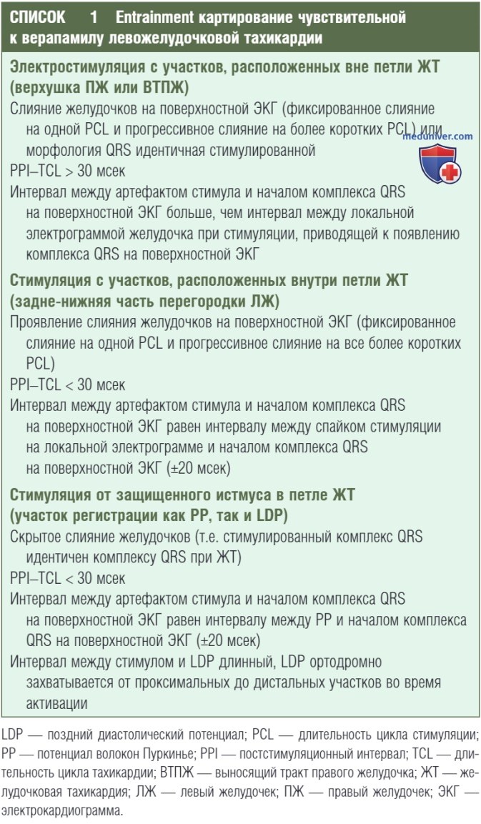 ������������ ������������� ������������ ����������