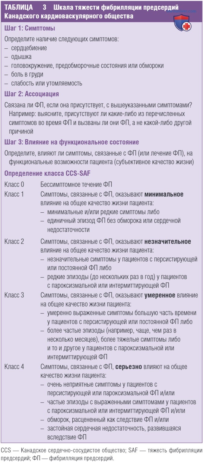 ������� ����������� ����������