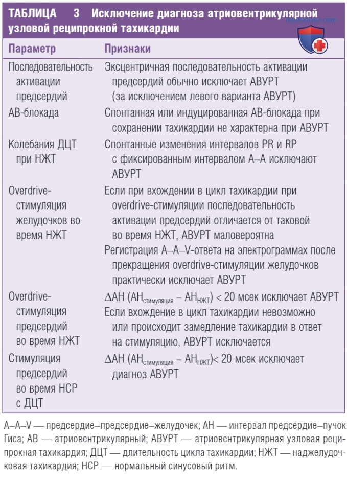 ���������������������� ������������ ��� ��������� ����������� ����������