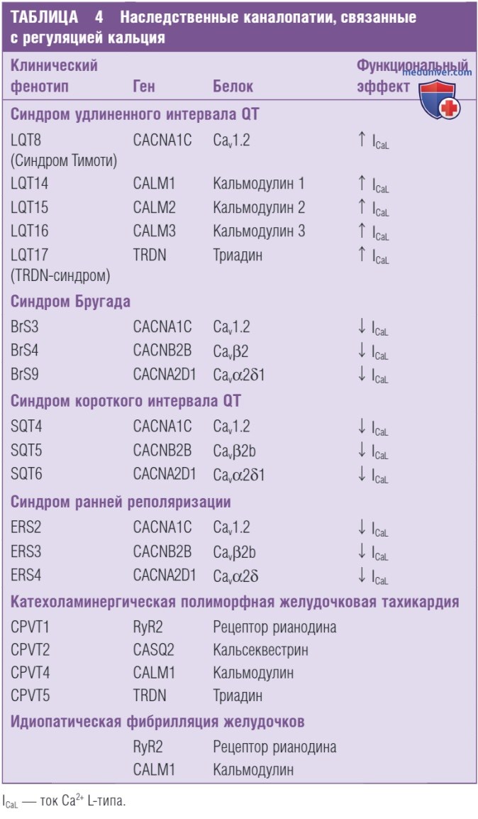 ���������� ��� L-���� ������