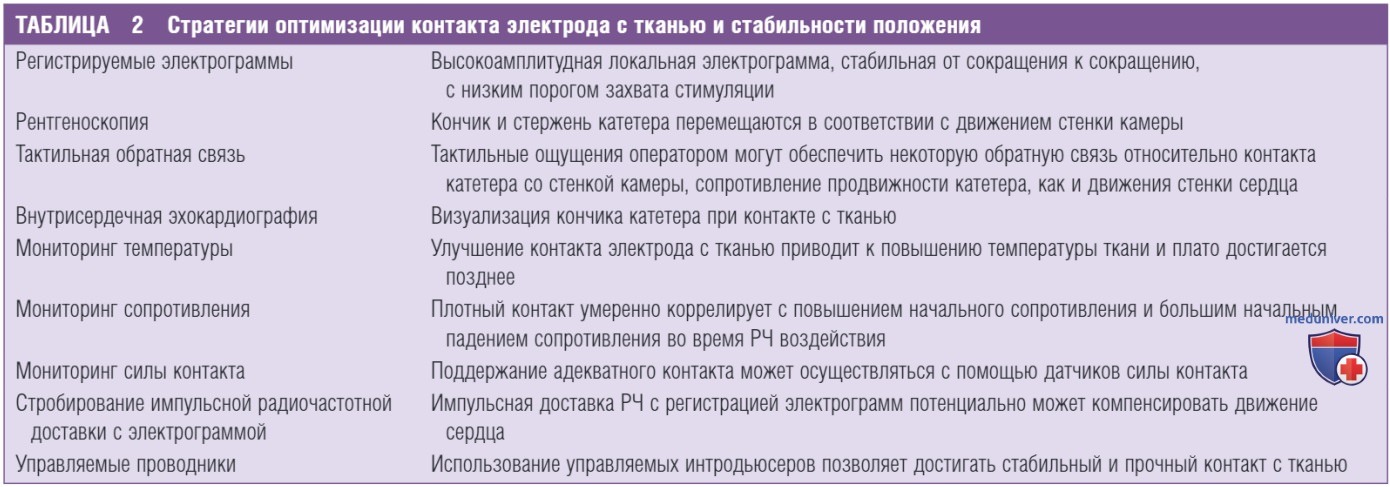 ����������� �������� �������-����� ��� ������� ������