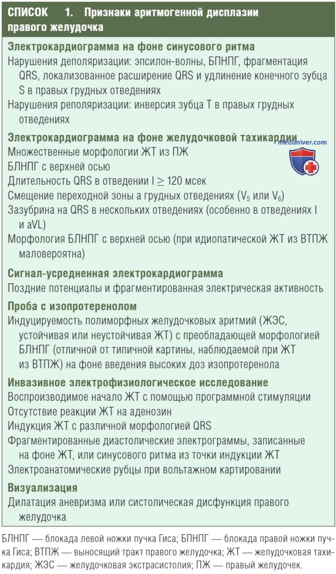 ���������������� ����������� ������������ ���������� ��� ������������ ��������� ������� ���������