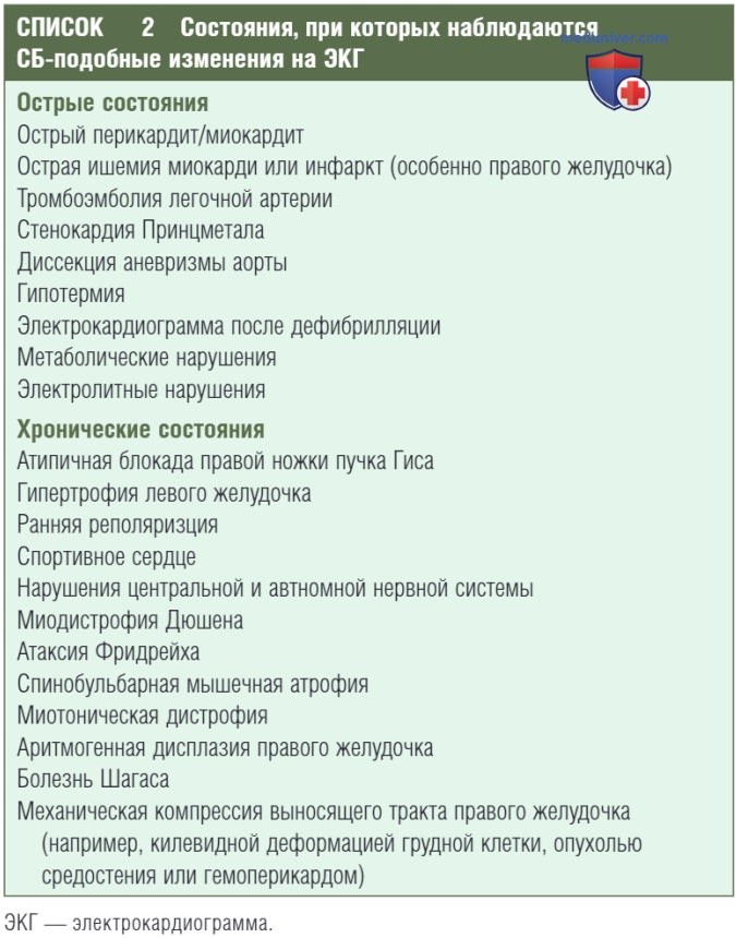 ���������������� ����������� �������� �������
