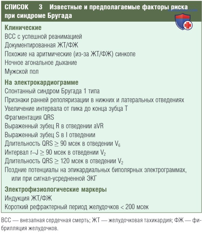 ������������� ����� �������� �������