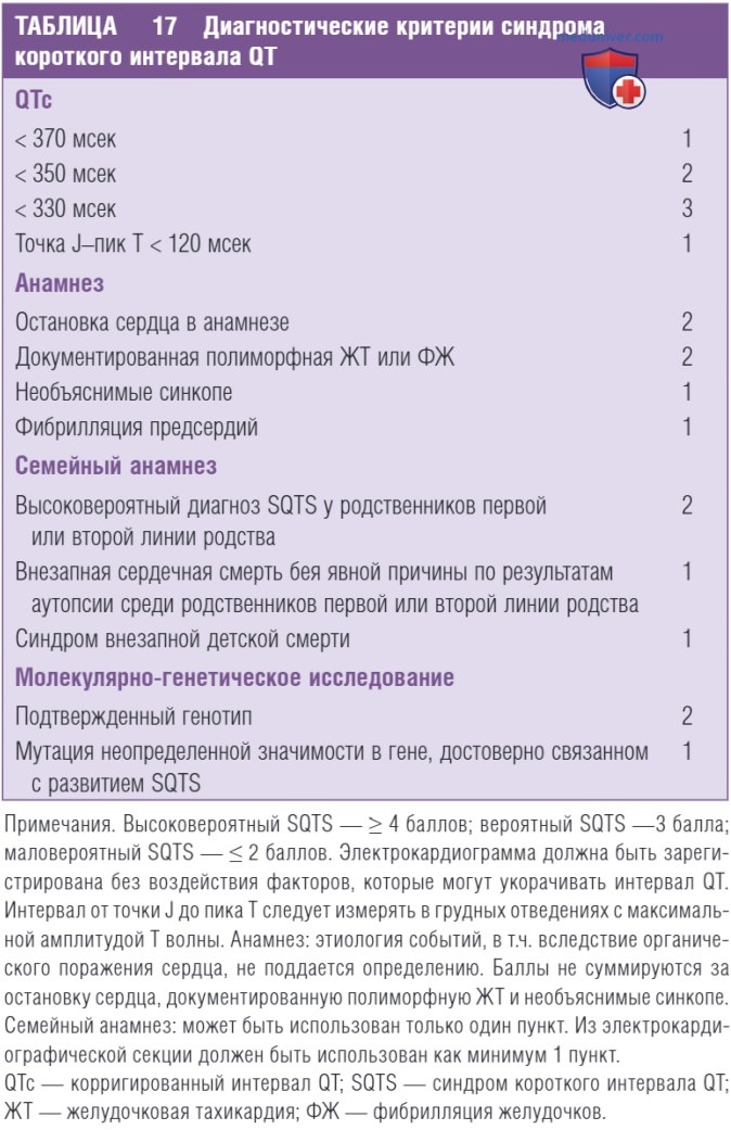 ����������� �������� ��������� ��������� QT