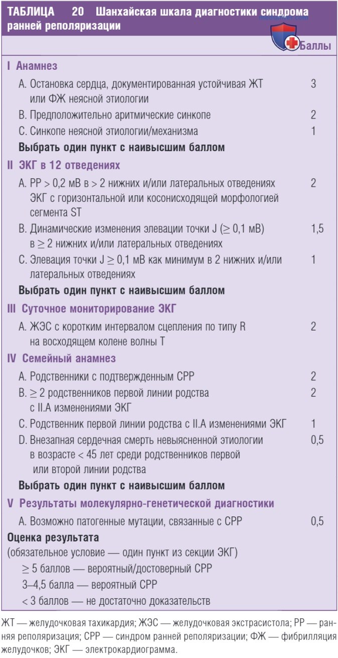 ����������� �������� ������ �������������