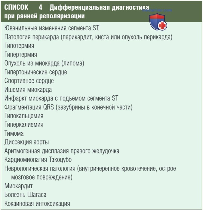 ������� �������� ������ �������������