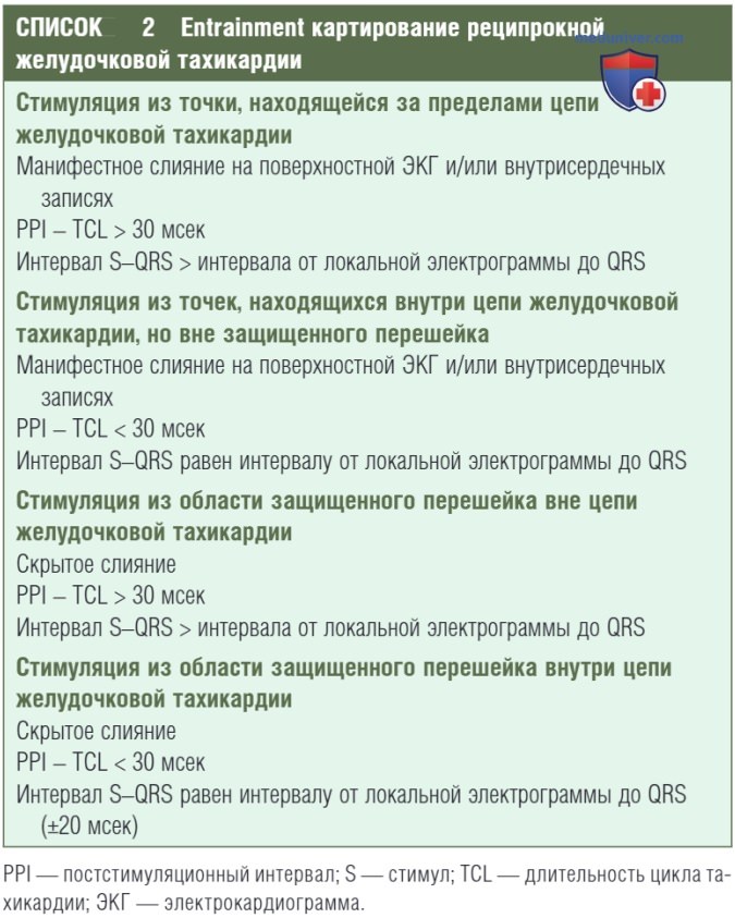 Entrainment ������������ ������������ ������� ��-�� ����������� ������� ������