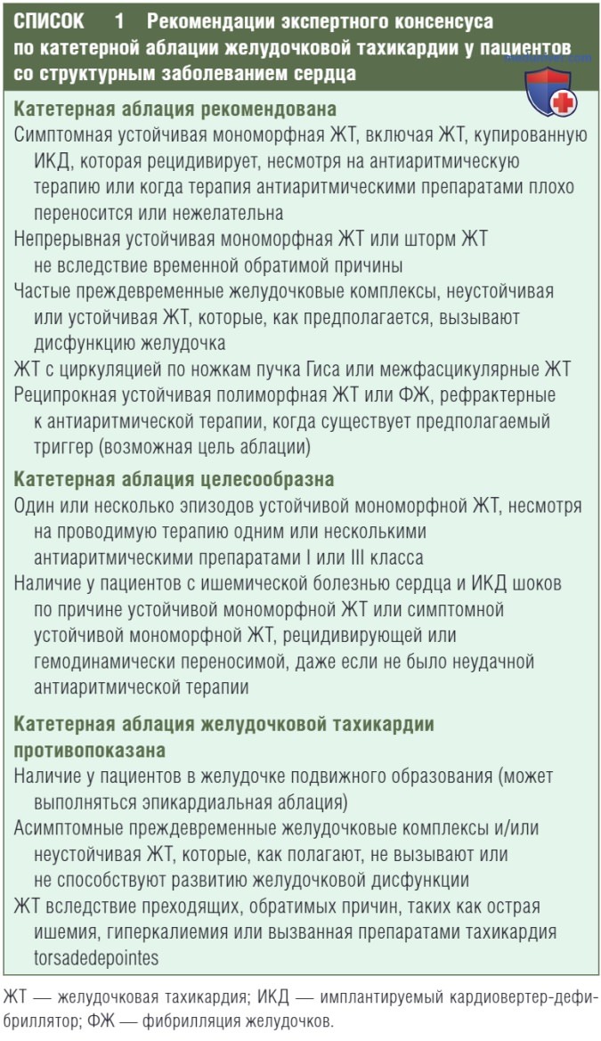 �������� ������� ������������ ������� ��� ����������� ������� ������