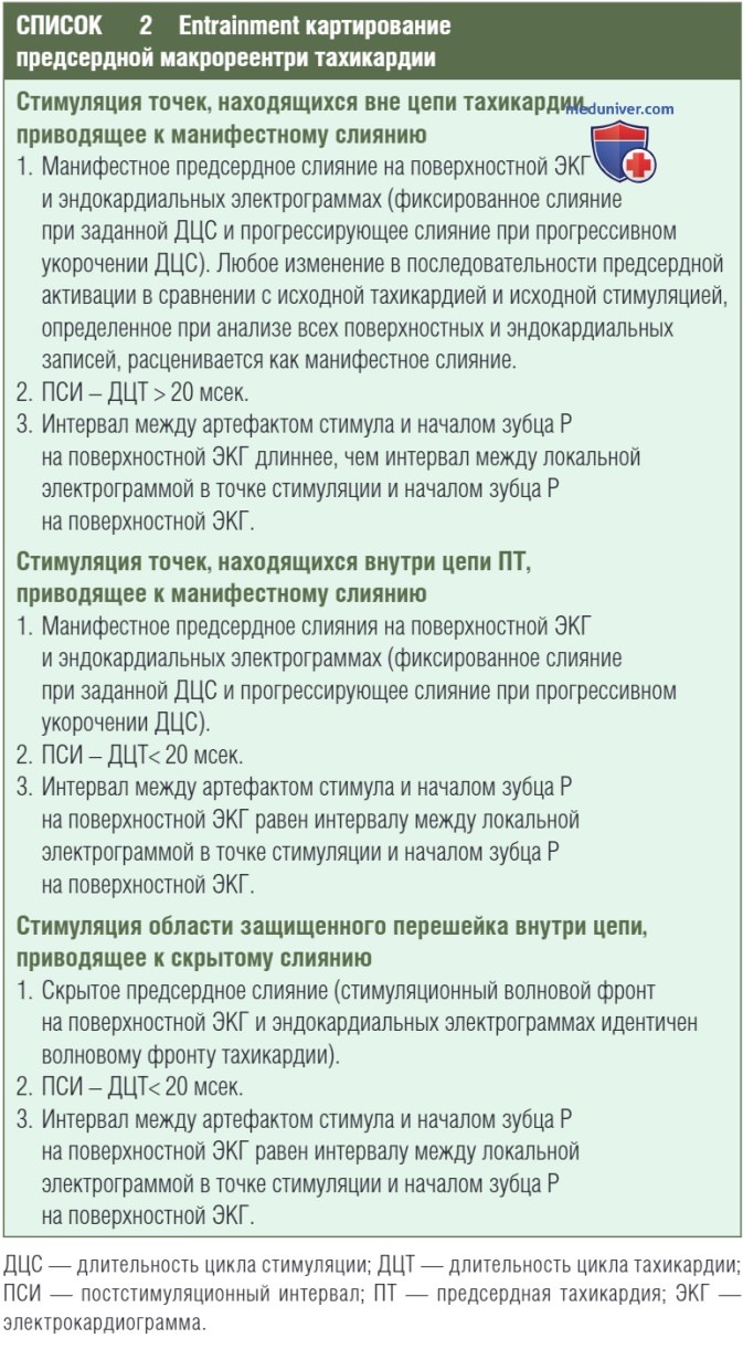 ��������� �������� ����������� ������������ ����������