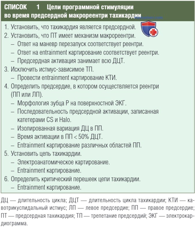���������������������� ������������ ��� ����������� ������������ ����������