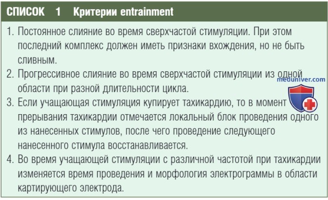 Entrainment ������������ ������