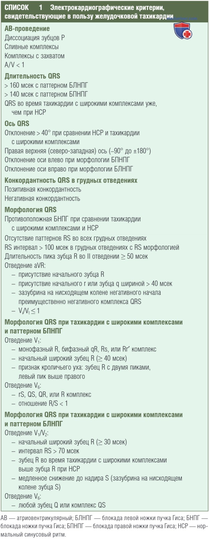 ��� ��� ���������� � �������� �����������