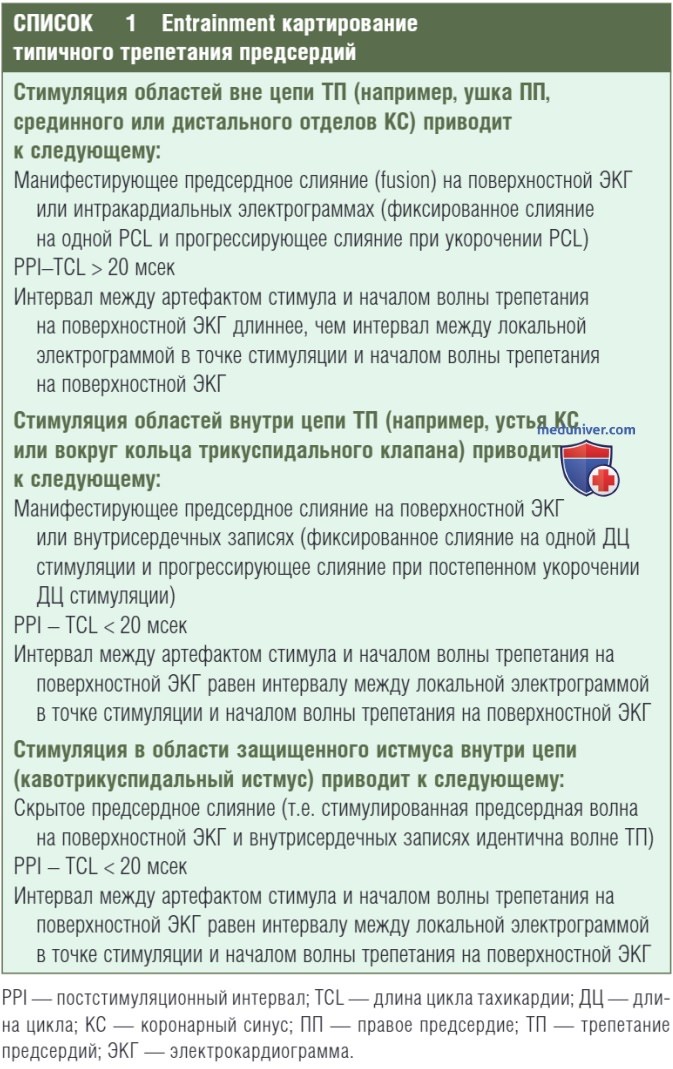 ���������������������� ������������ ��� �������� ���������� ����������