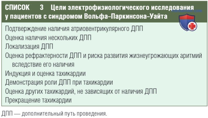�������� ���������� ����������������������� ������������ ��� ������� �������������� ����� ���������� ������