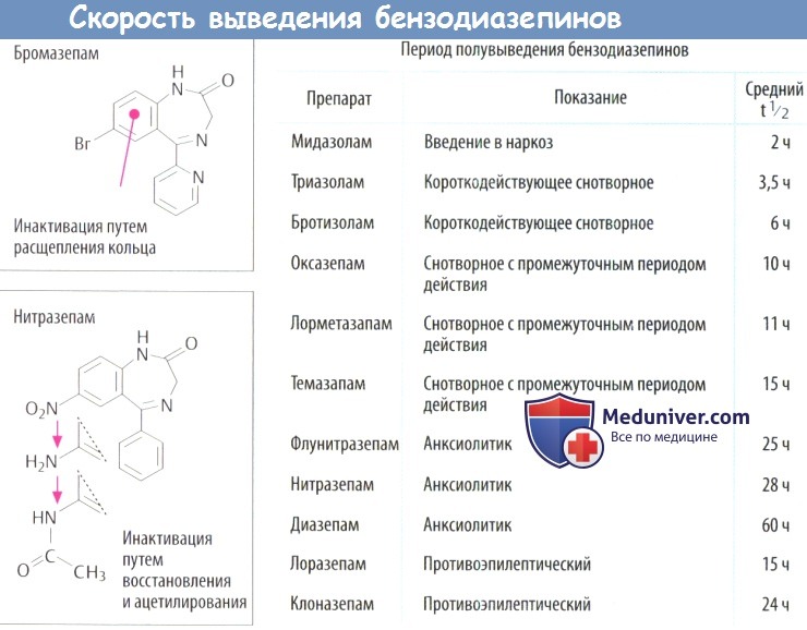 Бензодиазепин что это