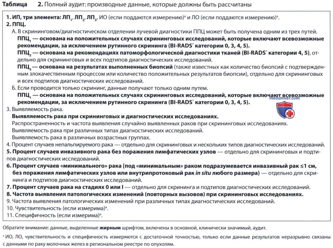 ������ ����� �������� ���������� ������� ������������ �������� �����