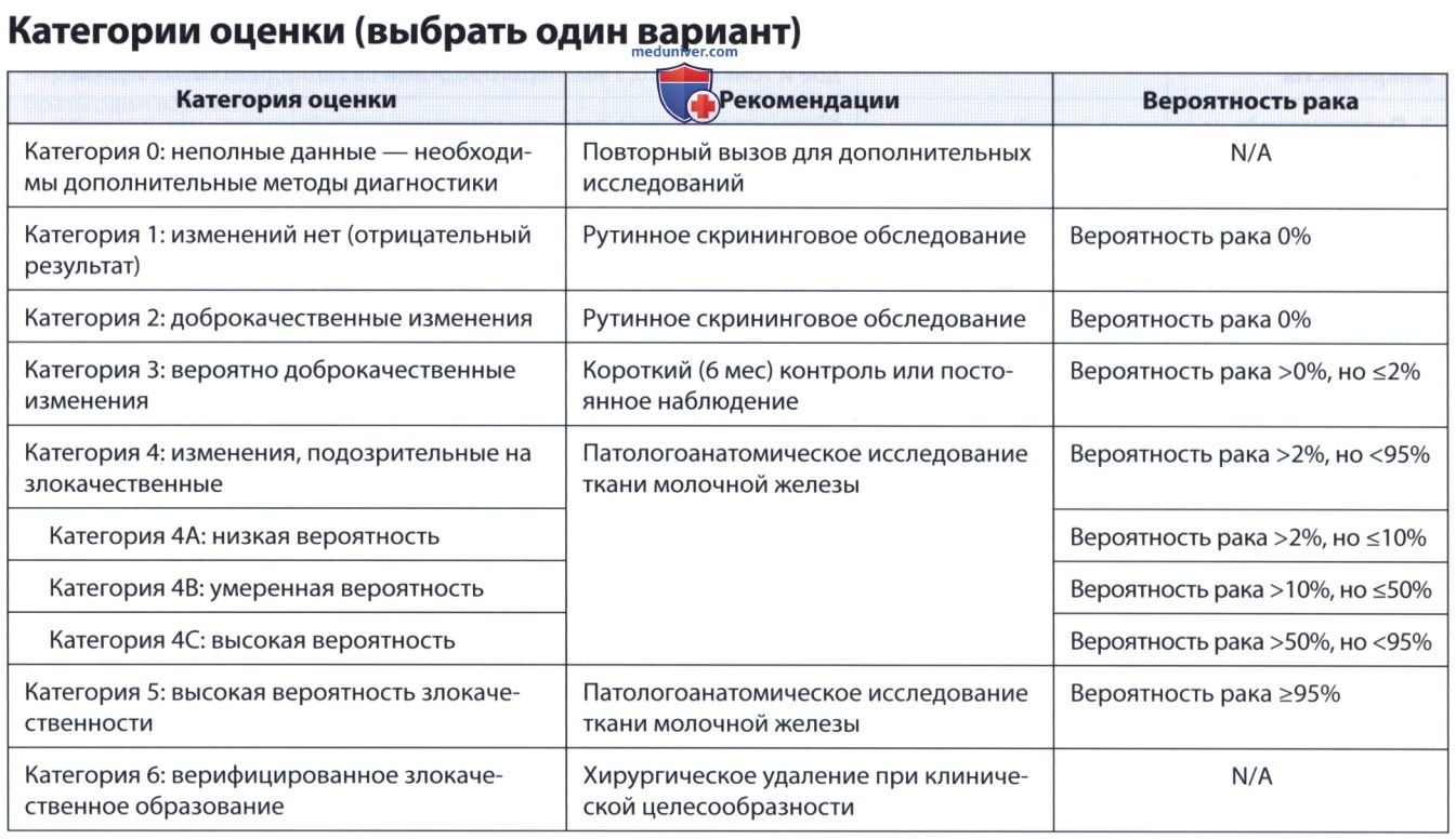 BI RADS ������������, ����������� ��� �������� ��� �������� ������
