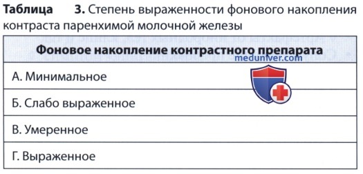 ��������� ���������� (��������� ��������) ��� �������� ������