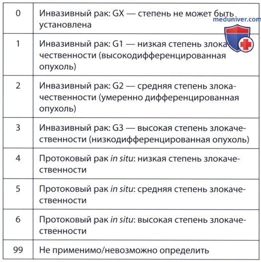 ������� ���� ������ ��� ������ ����������� ������������ �������� ������ ��������� ������������ ��������������� � ���������� ����� ��� (FDA)